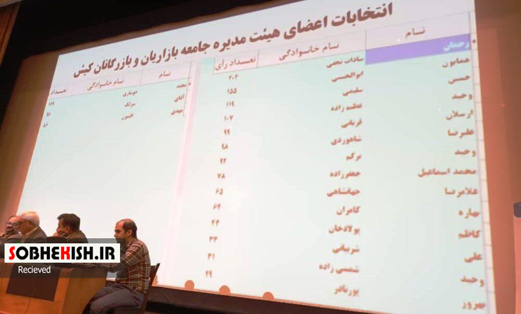برگزاری انتخابات هیئت مدیره جامعه بازاریان و بازرگانان کیش