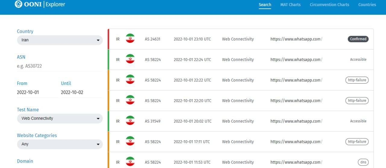 واتس آپ رفع فیلتر می شود ؟